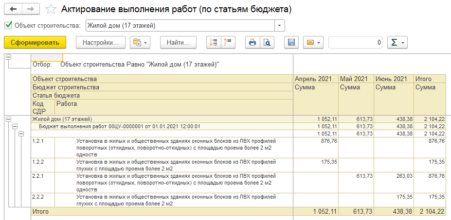 Зачем нужен график производства работ? Что он даёт?